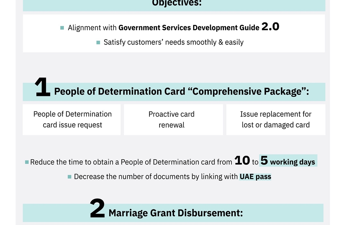 Ministry of Community Development Completes Improving (4) Services Targeting People of Determination and Marriage Grants